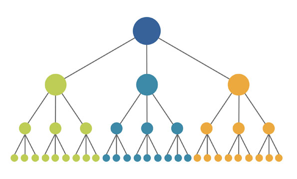 لینک سازی داخلی